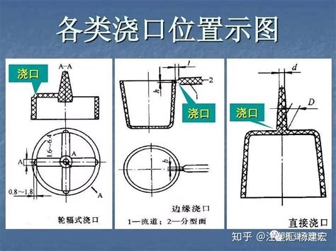 水口是什么